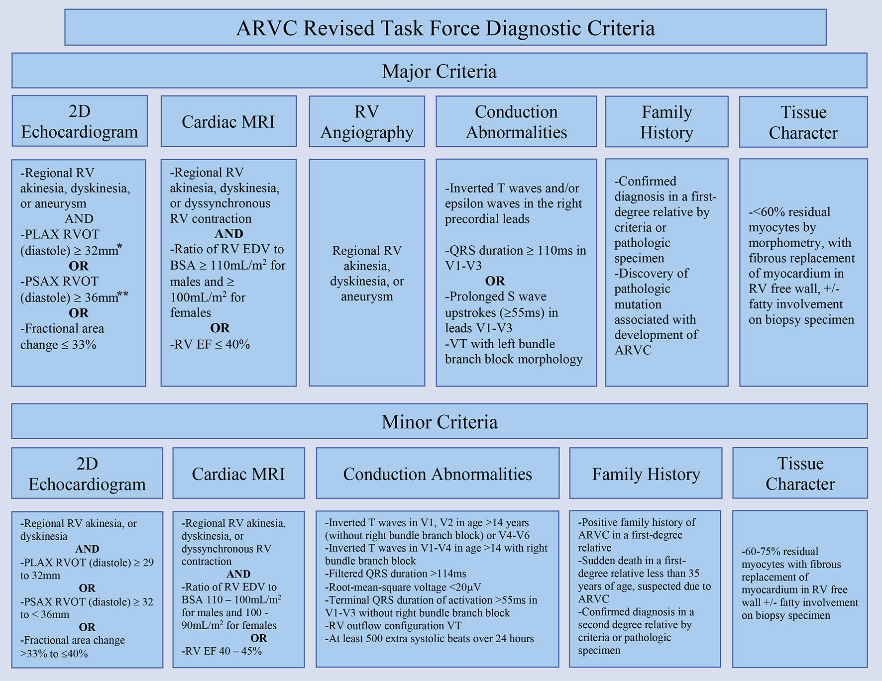 Cardiol Res