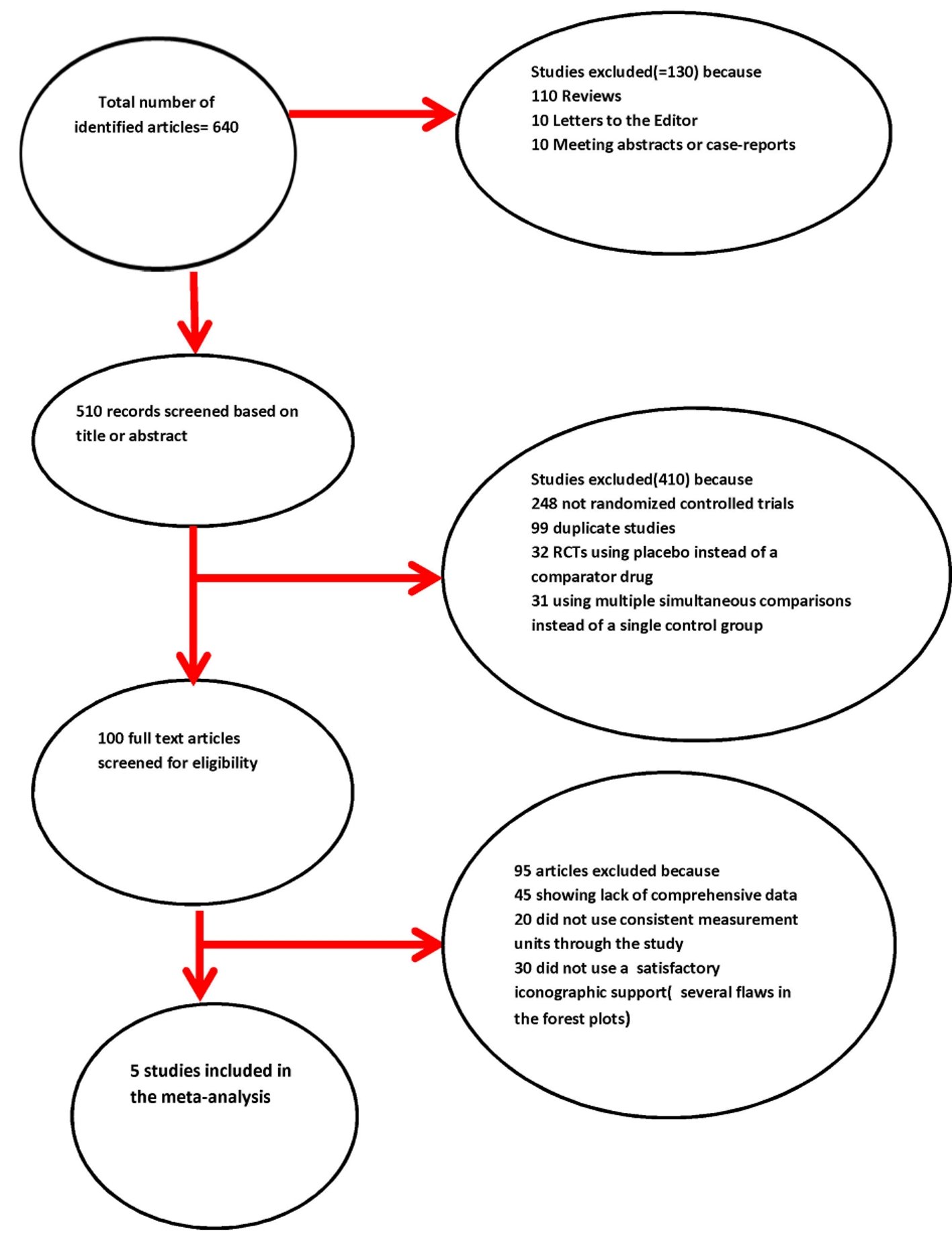 Arb Comparison Chart